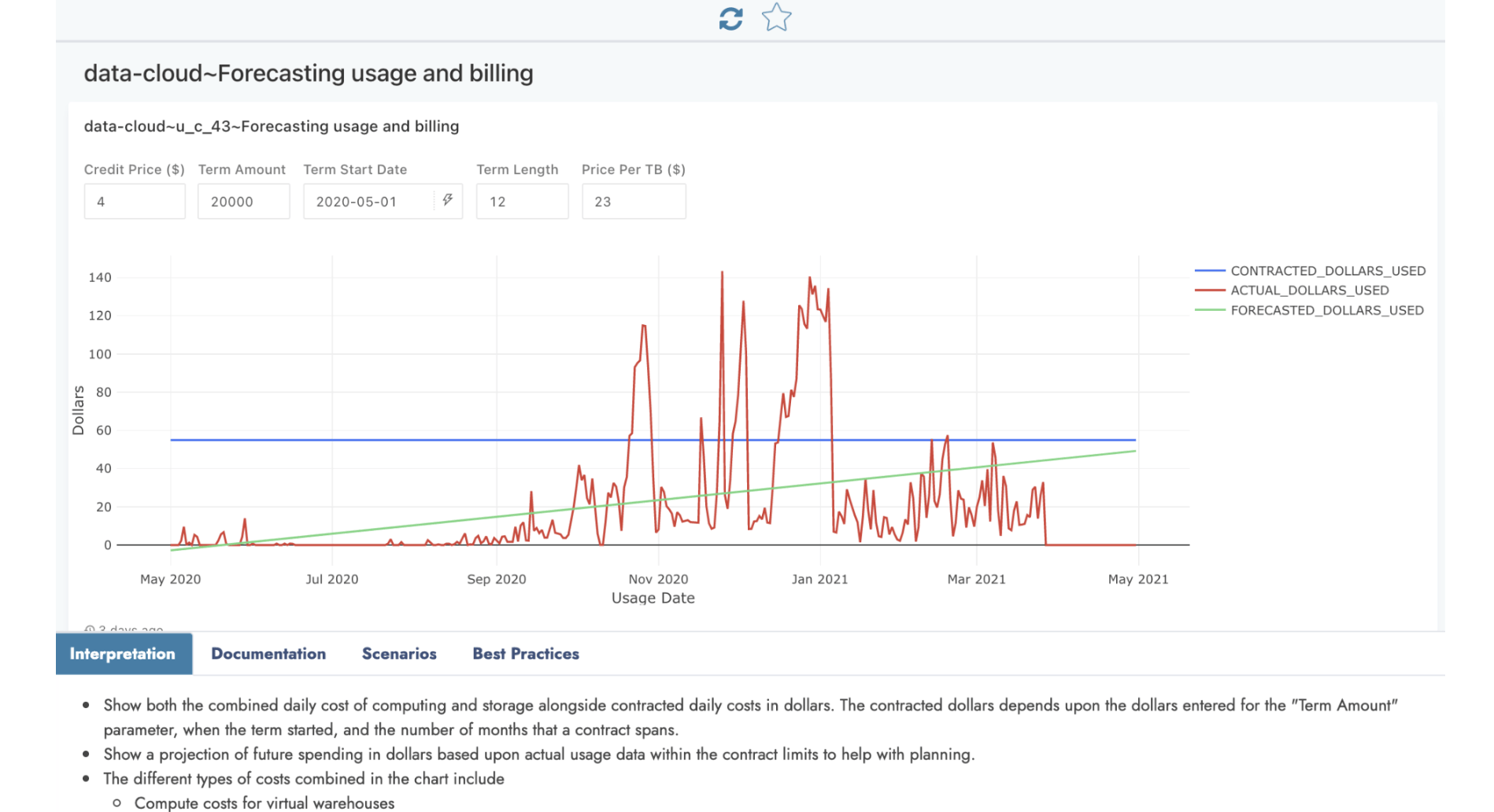 Forecasting usage and billing